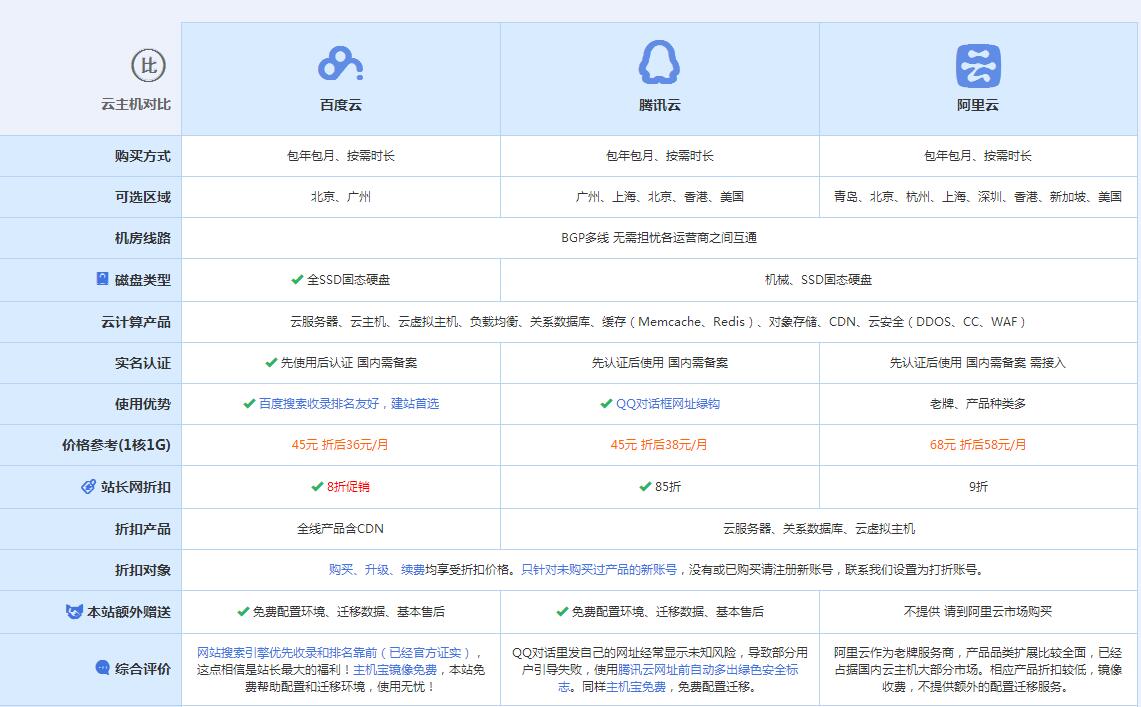 塔河云主机代理对比.jpg